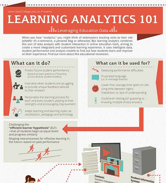 learning_analytics