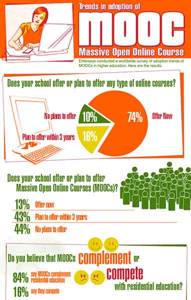 moocs_edtech